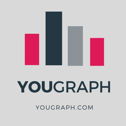 YouGraph.com